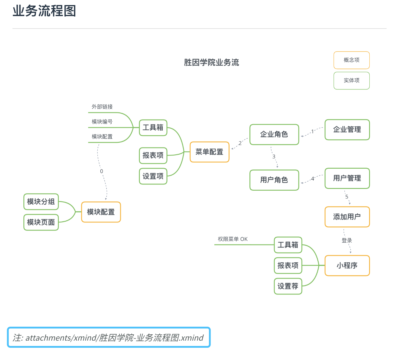 图片原型路径说明