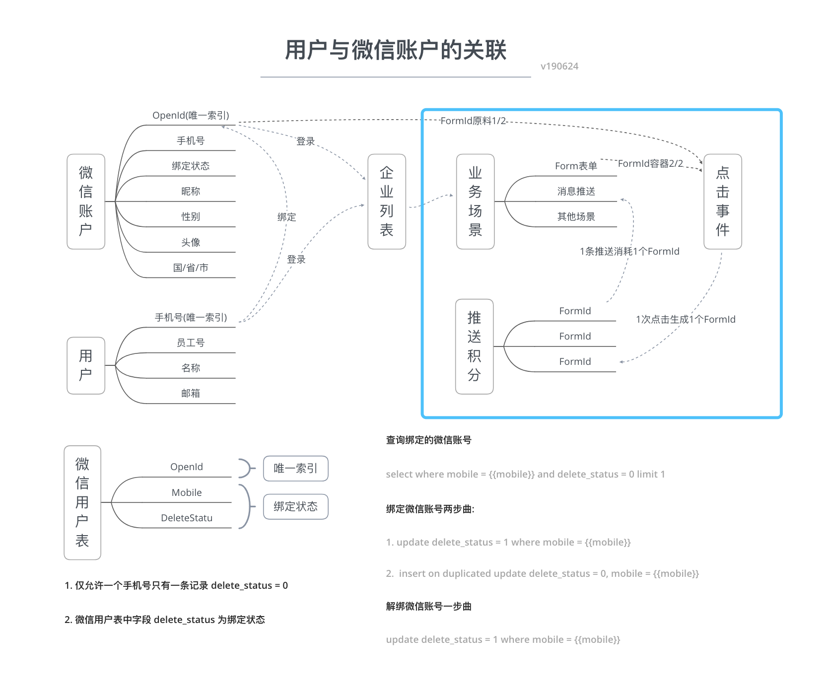 小程序积分说明