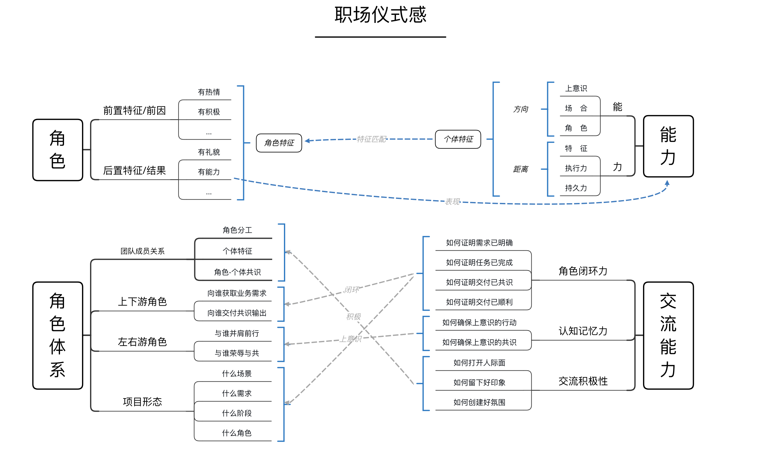 职场仪式感